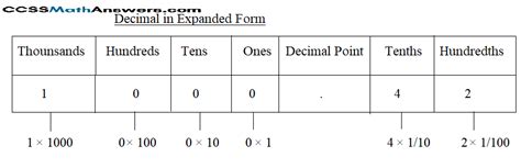 Decimal In Expanded Form Definition Facts Examples How To Write A