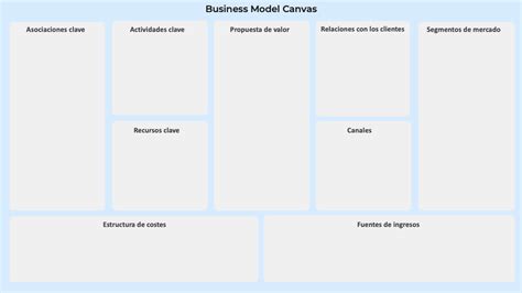Business Model Canvas En Espanol