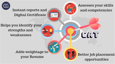 Career Aptitude Test Assess Yourself And Help Recruiters Find You