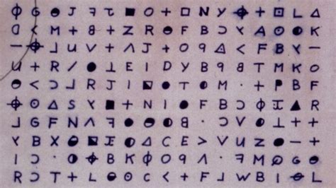 Zodiac Killers Encrypted Letter Deciphered After 51 Years I Hope You