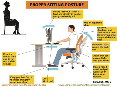 Infographic Correct Sitting Posture Comprehensive Pain