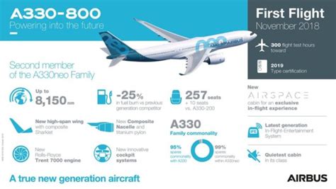 A330 800 First Flight Infographic Insideflyer Dk