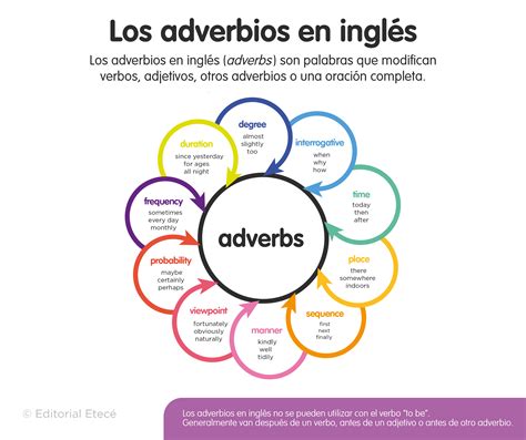 Adjetivos Y Adverbios En Ingles Ejemplos Coleccion De Ejemplo Images