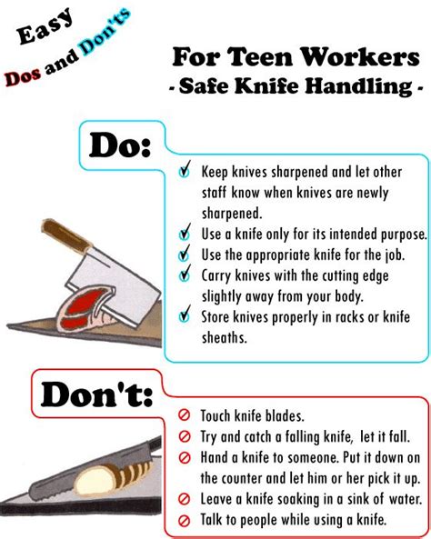 Youth Worker Safety In Restaurants Etool Safety Poster Safe Knife