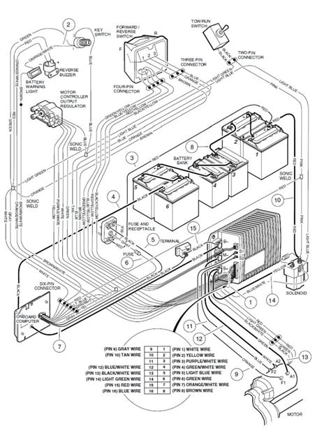 Wiring diagrams for yamaha golf carts new ez go golf cart wiring. EO_0938 Cushman Golf Cart Wiring Diagram On 36 Volt Club Car Wiring Diagram Download Diagram
