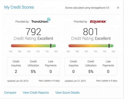 My experian score went up by 44 points in only 10. Free Access (for Everyone!) to Your Experian FICO Score ...