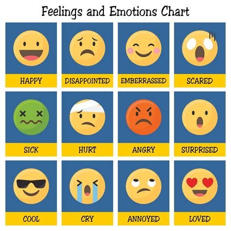 Feelings List Emotion Faces Feelings Chart Feelings And Emotions