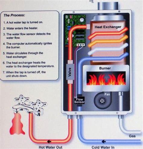Harga dari water heater itu sendiri tergolong begitu bervariatif. Water Heater Gas Murah Bagus : Jual Water Heater Gas Murah ...