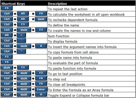 Excel Keyboard Shortcuts