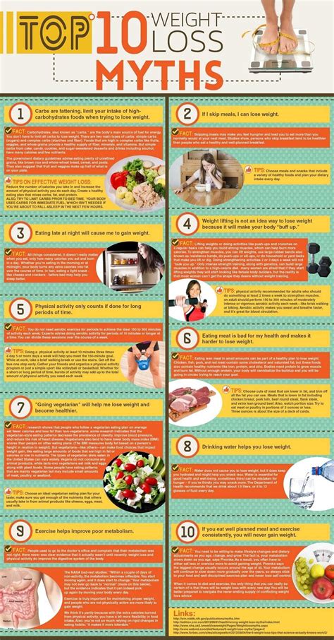2 10 Weight Loss Myths 37 Simple Weight Loss Infographics