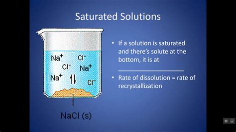 Introduction To Chapter 4 Aqueous Solutions Youtube
