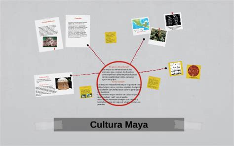 Mapa Conceptual Sobre Los Mayas