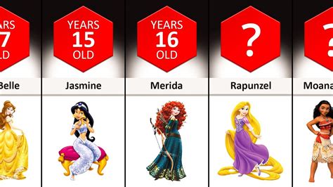 Disney Princesses Age Comparison Youtube