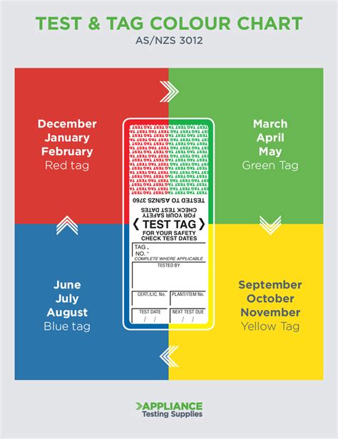 The older color codes in the table reflect the previous style which did not account for proper phase rotation. Color Cood Hse / Monthly Safety Inspection Color Codes Hse ...