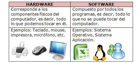 Blog De Jorge Garcia Diferencia Entre Hardware Y Software Hot