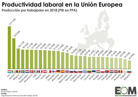 Cu L Es La Productividad En Los Pa Ses De La Uni N Europea Mapas De