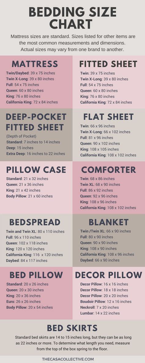 Bedding Size Chart What Size Mattress And Sheets You Really Need Bed