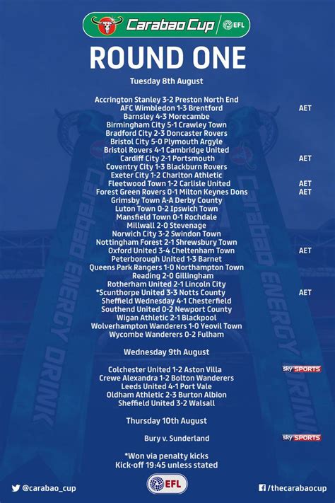 Video liverpool vs arsenal (carabao cup) highlights. Carabao Cup Fixture Announced - Coming Home Newcastle