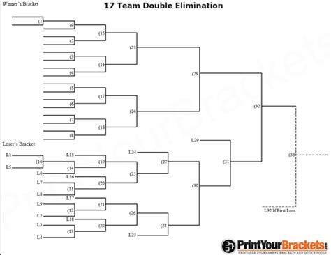 17 Team Double Elimination Printable Tournament Bracket Activity Days