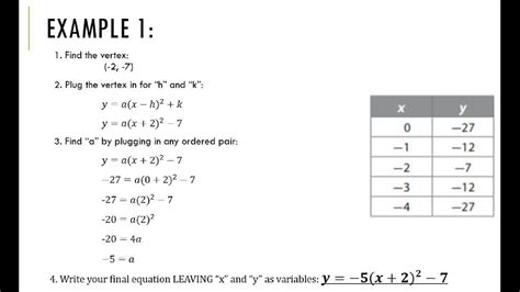 What is the equation for proportional relationships? How to Write the Equation for a Quadratic Function Notes ...