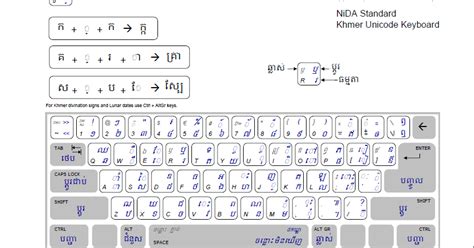 Nit Solution Keyboard Khmer Unicode