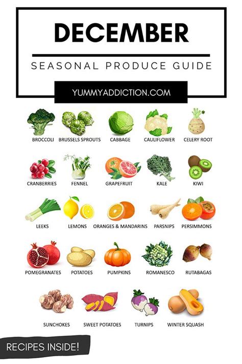 A Seasonal Produce Guide Highlighting Fruits And Vegetables That Are At Their Best In December