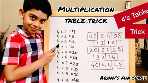 Easy 4 Times Table Trick Fast Way To Learn Math Tricks Fun Way Of
