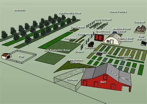 Big Farm Layout Lay Of The Land Pinterest Farms Farm Layout And