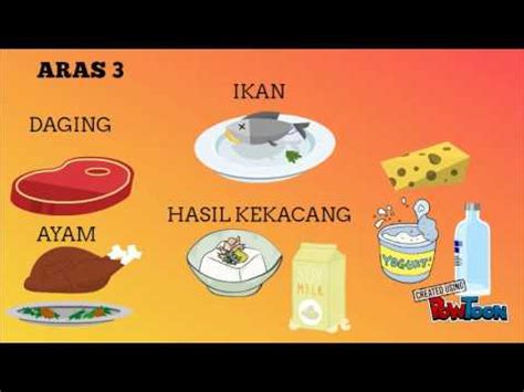 Binaan sendiri, bagaimanapun, membuat kajian piramid sebagai aktiviti interaktif. L1: PIRAMID MAKANAN - YouTube