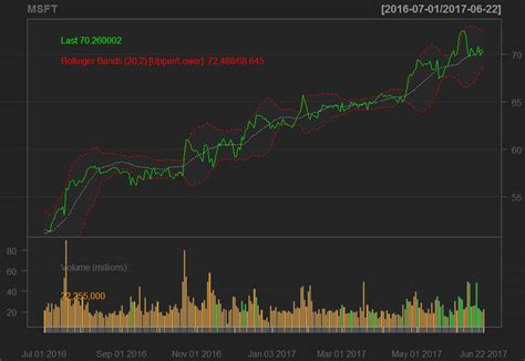 Stock market outlook & predictions today, the dow jones broke through to a new record of 34,548.53 while the s&p, russell and nasdaq us economy outlook 2021 so far in 2021, the stock market did out come out flat as predicted. Stock Market Prediction with R