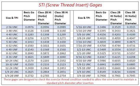 Thread Plug Gages Sti Helicoil Titanium Nitride Coated Inch