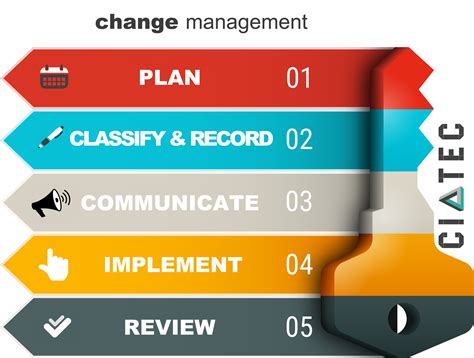 5 Key Steps For A Successful Change Management In Smbs Ciatec