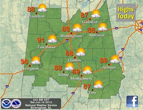 Birmingham Weather Mostly Sunny Skies With Warm Temperatures