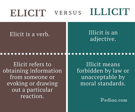 Elicitとillicitの違いとは？分かりやすく解説 トーマスイッチ