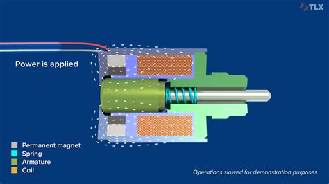 Solenoid Fundamentals Magnetic Latching Solenoids Youtube