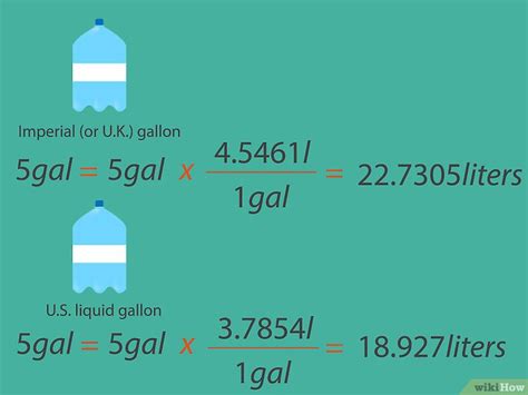 Как преобразовать галлоны в литры
