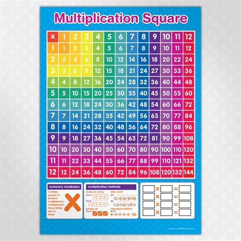 Multiplication Chart Poster Printable Multiplication Flash Cards