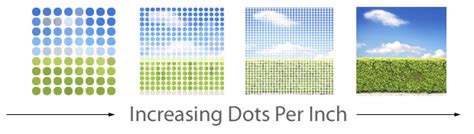 Mobile App Design Part 1 Understanding The Pixel Density