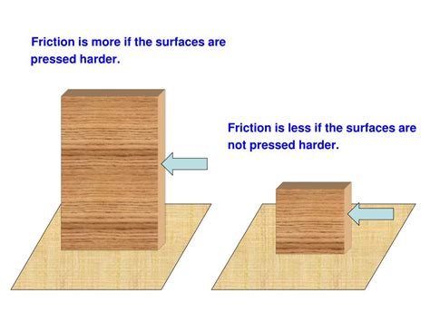 Ppt Chapter 12 Friction Powerpoint Presentation Free Download Id