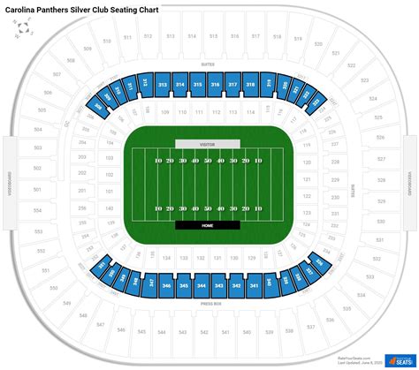 Bank Of America Stadium Seating Chart Silver Club Elcho Table