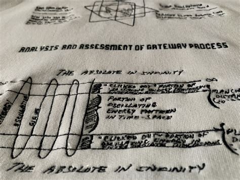 D3VUR on Twitter: "GATEWAY embroidered hoodies based on CIA