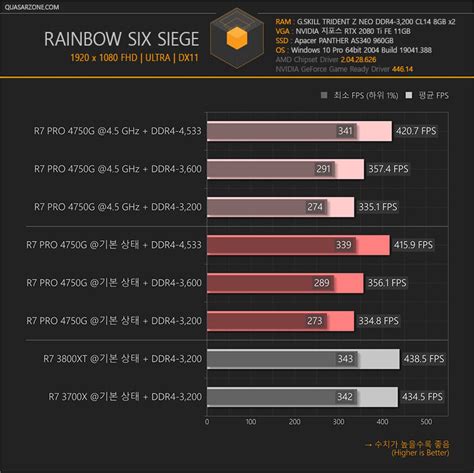 First Official And Third Party Gaming Benchmarks Of AMD S Ryzen G