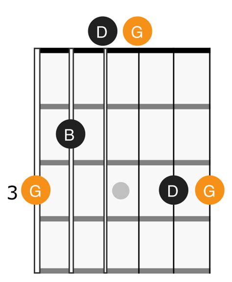D Major Scale on Guitar: Positions & Theory