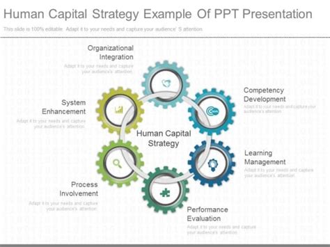 Human Capital Strategy Example Of Ppt Presentation Powerpoint Templates