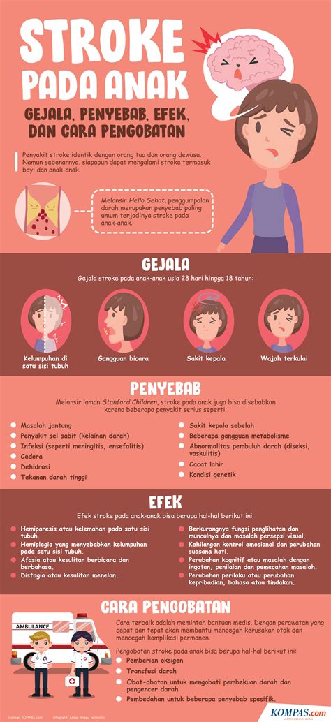 Infografik Stroke Pada Anak Gejala Penyebab Efek Dan Cara Pengobatan