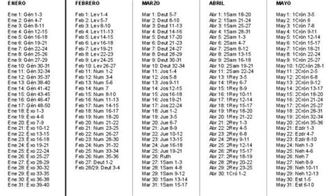 Leer La Biblia En Un Año ¡guía 2023 Con Lo Necesario ️