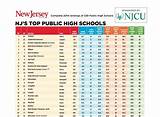 School Education Rankings