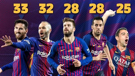 Messi devient le joueur le plus titré de l histoire du FC Barcelone