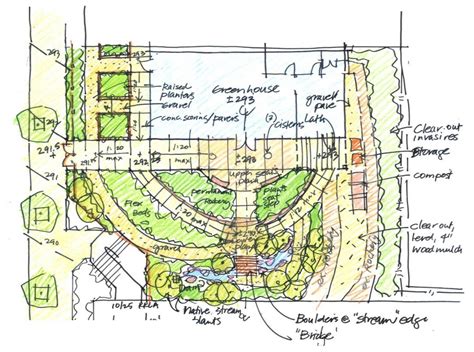 How To Draw Architectural Landscape Design Compositions