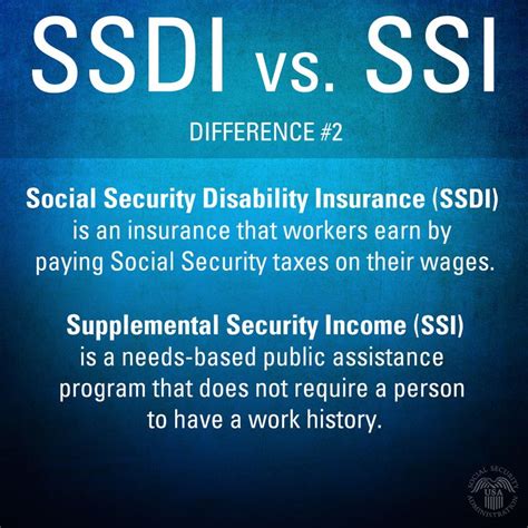 Ssdi Is Earned Paying Socialsecurity Taxes Ssi Is A Needsbased